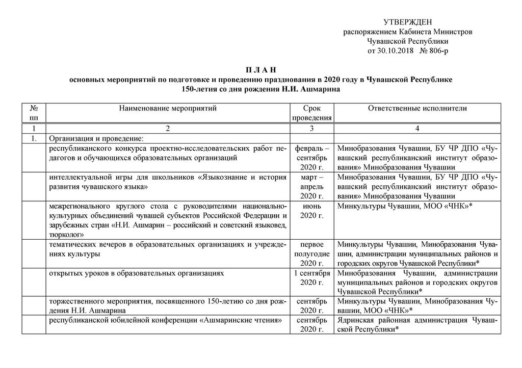 Постановление кабинета министра список 2